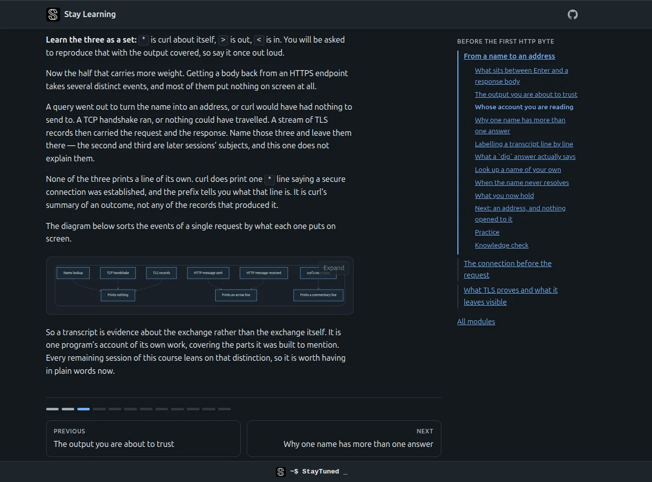 A lesson page in the web viewer: the lesson prose on the left with an inline Mermaid diagram, a section outline for the module on the right, and previous and next lesson links at the foot of the page.